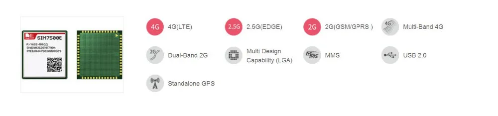 Jinyushi для SIM7500E многодиапазонный LTE 100% Новинка & Оригинал LGA Тип CAT1 до 10 Мбит/с FDD-LTE B1/B3/B7/B8/B20