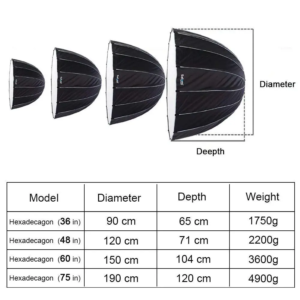 Selens, 90 см, 120 см, 150 см, 190 см, с креплением Bowens, шестиугольник, зонтик, вспышка, софтбокс, фотофоны, светильник, коробка для камеры Speedlite