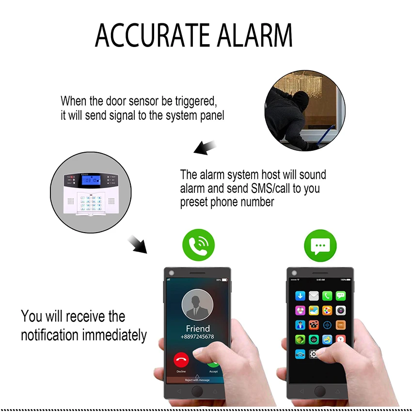 Беспроводной умный дом безопасности GSM сигнализация домофон дом дистанционное управление Автонабор сирена сенсор комплект