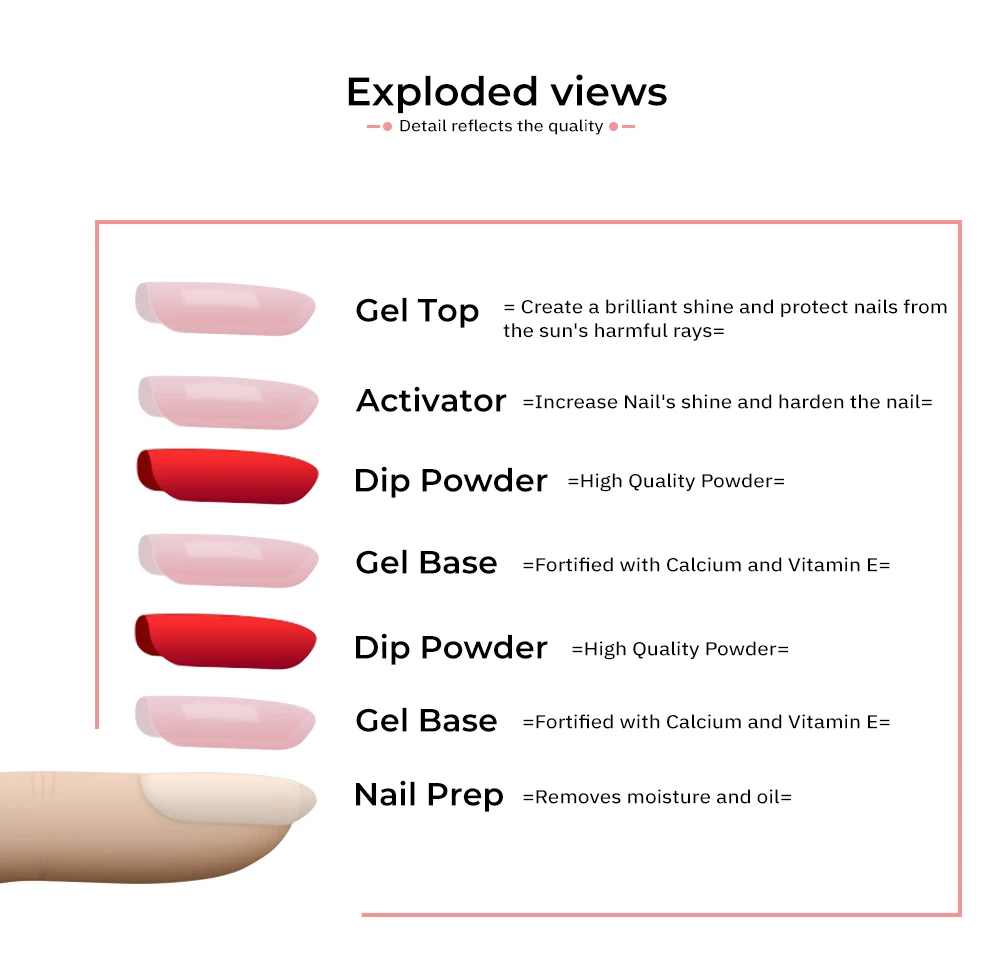 TP 3 или 5 бутылок/Набор ногтей Dip порошок гель стартовый набор верхнее Базовое покрытие активатор Prep brask Saver без лампы лечение окунания порошок Набор