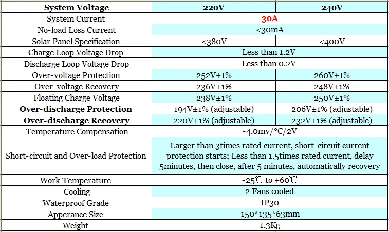 30A 220V 240V