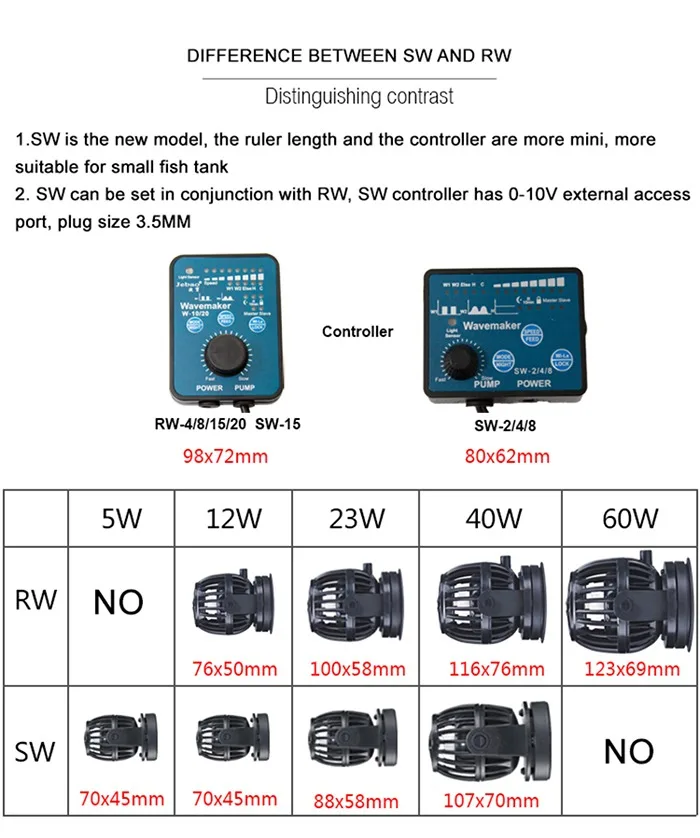 Jebao морских коралловых рифов аквариума SW-2 SW-4 SW-8 SW-15 RW-4 RW-8 RW-15 RW-20 Jecod садок для рыбы волны чайник водяной насос