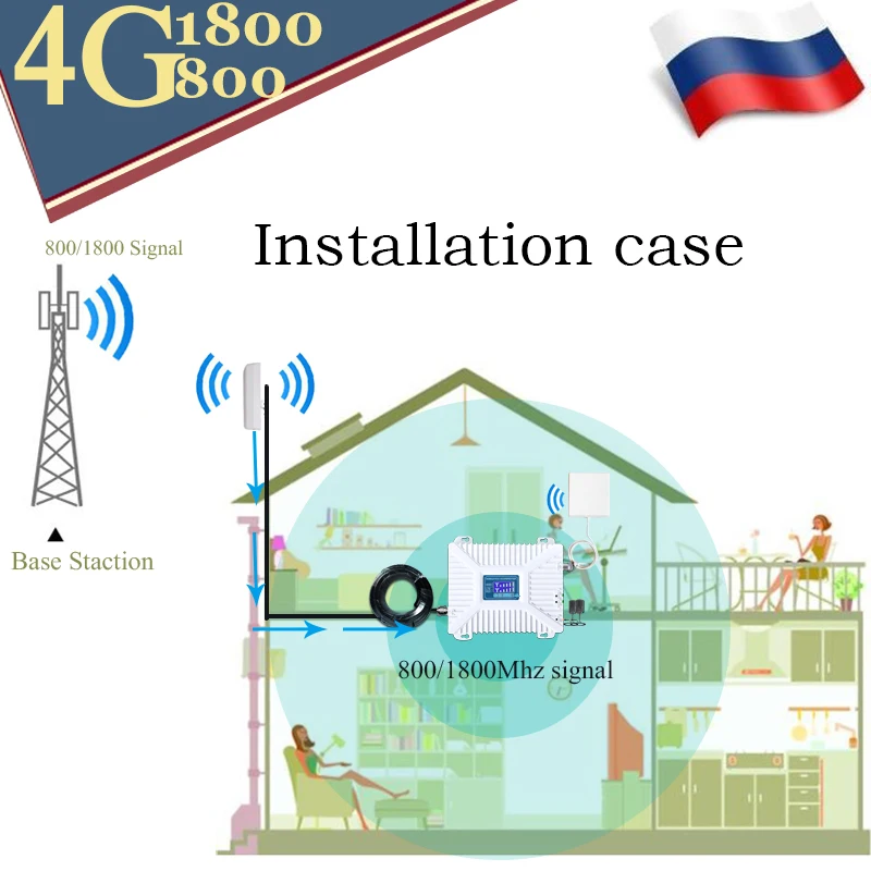 Ретранслятор gsm 1800 МГц LTE 800 B20 4G двухдиапазонный ретранслятор мобильного сигнала