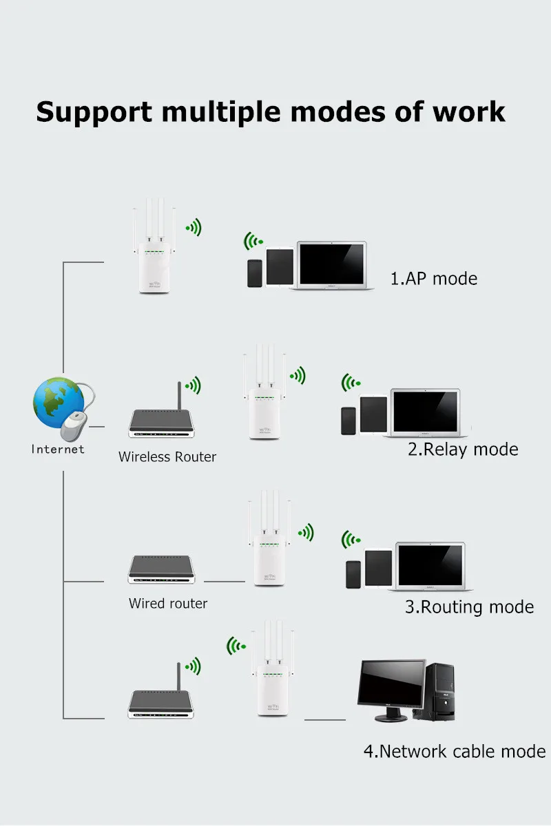 Мини беспроводной Wi fi Ретранслятор Extender 300 Мбит/с усилитель WiFi 802.11N/B/G усилитель Reapeter точка доступа