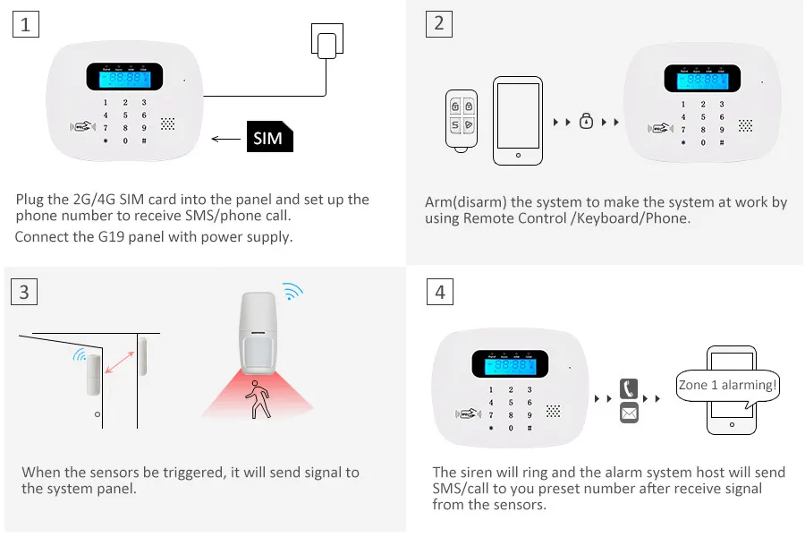 Беспроводной анти-вор домашней безопасности gsm-сигнализация и RFID интегрированная сигнализация Бесплатная доставка