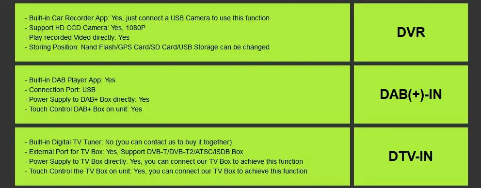 Perfect 6.2Inch Car DVD Player For Chrysler/300C/Dodge/RAM/Jeep/Commander/Compass/Wrangler/Grand Cherokee CANBUS GPS BT Radio Maps 2GRAM 35