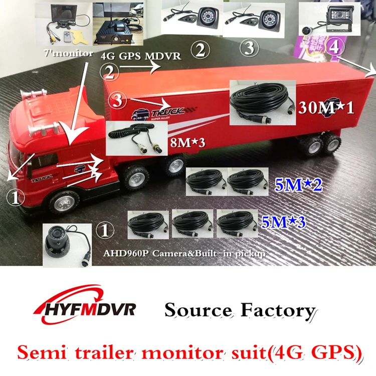 HYFMDVR Специальный автомобильный комплект мониторов 4G 960P gps HD SD карта Машина Автомобильный видеорегистратор автомобильный комплект видеорегистратора