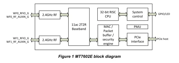 Mt7612e, МТК, половина, minipcie, 11ac, 900 Мбит/с двойной антенны WI-FI модуль