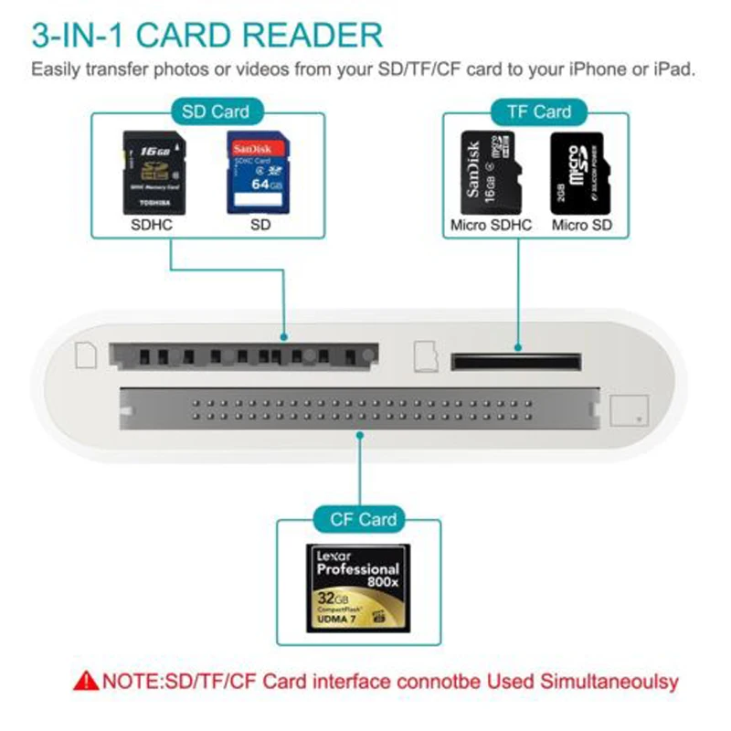 3-в-1 Micro SD TF CF устройство чтения карт памяти для iPhone iPad Lightning Card Reader адаптер Trail цифровой Камера просмотра игры машины