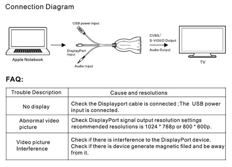 TMini Display Port DP to VideoS-Video Converte Adapter Audio In-Out,Female Connector,NTSC,USB Power,For CRTLCD TV Free Shipping (8)