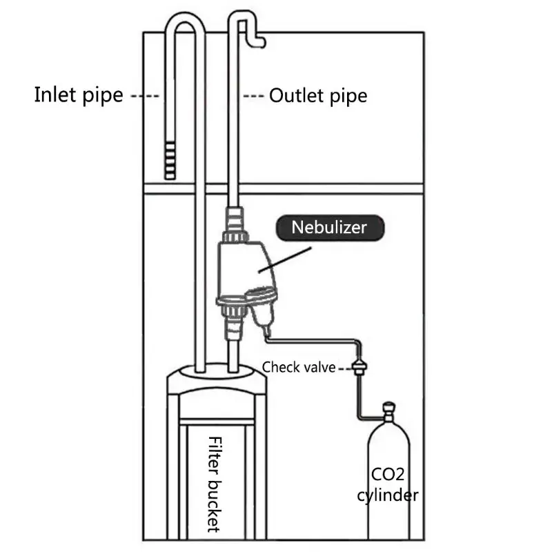 Аквариумное Оборудование диоксид углерода Внешний бубблер Refiner CO2 сталь внешний распылитель аквариум прозрачный диффузор