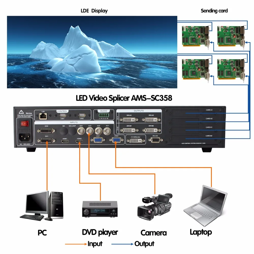 Video Processor High Resolution Support 4 sending cards like linsn ts802d nova msd300 for led display screen big led video wall Video Processor High Resolution Support 4 sending cards like linsn ts802d nova msd300 for led display screen big led video wall