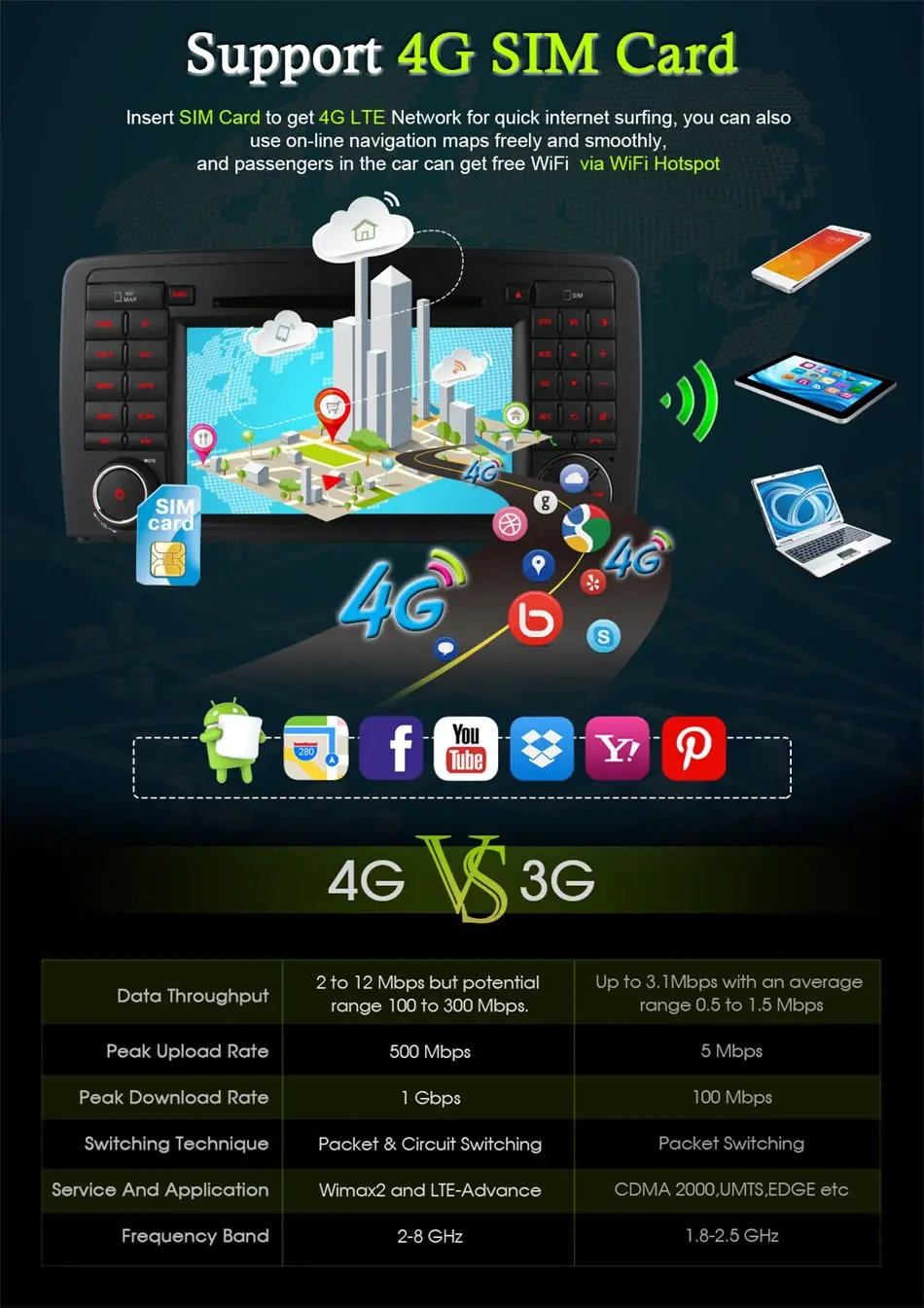 Excellent vehicel 4G SIM LTE 8 Core Android 6.0 Car DVD Player for Mercedes R Class W251 R280 R300 R320 R350 R500 with Radio GPS 32G ROM 4