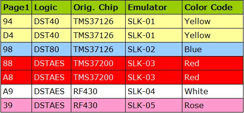 Программист Tango Key V1.106 с базовым обновлением программного обеспечения онлайн