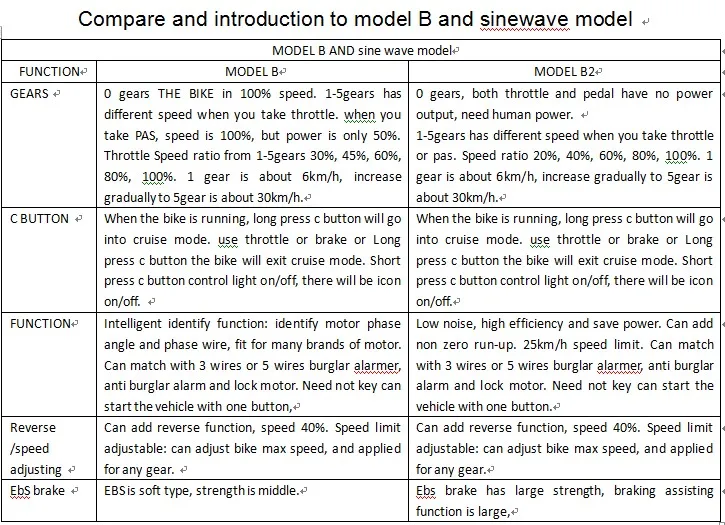 model b and sinewave model
