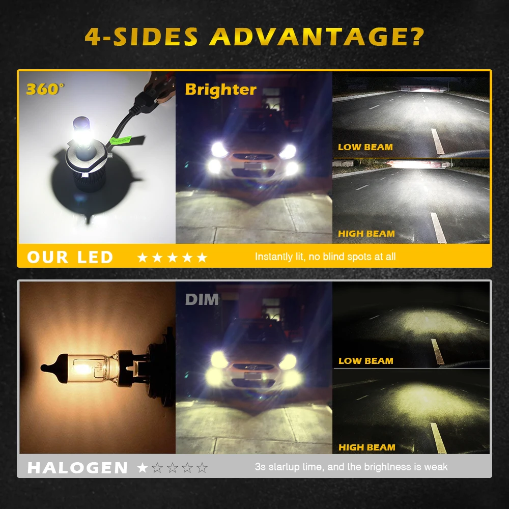 BraveWay 4 Sides LED COB Chip H4 H7 LED 16000LM H11 9005 9006 Car LED Headlight 12V HB3 HB4 H7 H4 LED Bulb Lamp H11 for Auto 