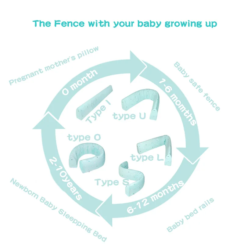 Baby Bed Fence Children Protective Multi-function guardrail Kid Rails Safety Sleeping Shatter-resistant 1.5-1.8-2 Meters Bed