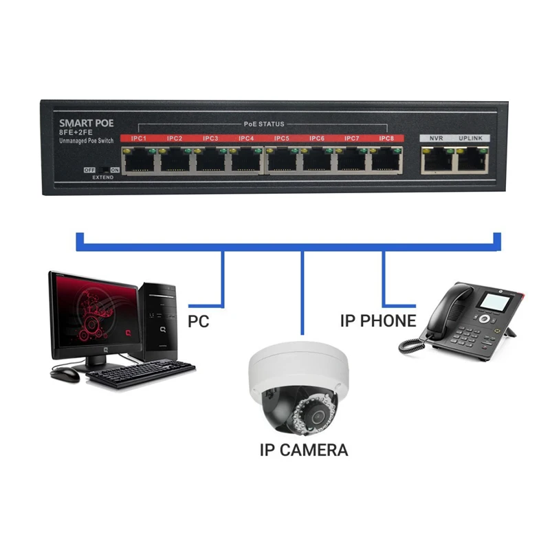 SECUPOE 8-Порты и разъёмы коммутатор питания через Ethernet 10/100 M 2-Порты и разъёмы сети по восходящей линии 802.3af/at встроенный DC48V Мощность Адаптер 250