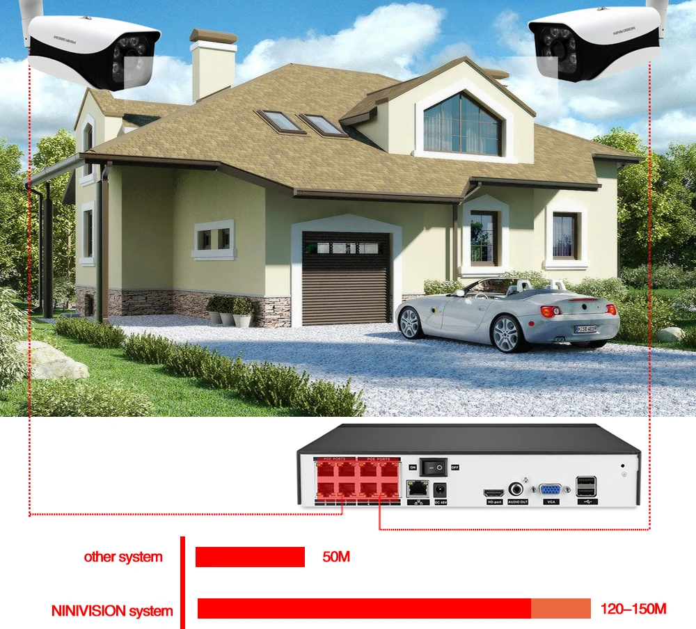 H.265 H.264 POE IP CCTV NVR безопасности видеорегистратор 8CH 8CH 4MP 4CH 5MP PoE NVR IEE802.3af для ip-камеры с питанием по POE