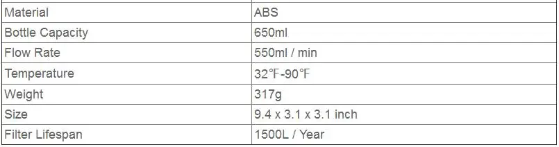 650 мл Специальный класс 22,2 унций Спортивная бутылка для воды без бисфенола с фильтром качества еды на открытом воздухе портативная дорожная бутылка