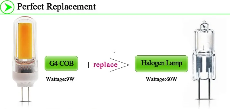 Супер яркость 220 В G4 G9 E14 3 Вт 6 Вт 9 Вт COB Светодиодная лампа 360 градусов светодиодный прожектор Замена галогенной люстры угол луча 360