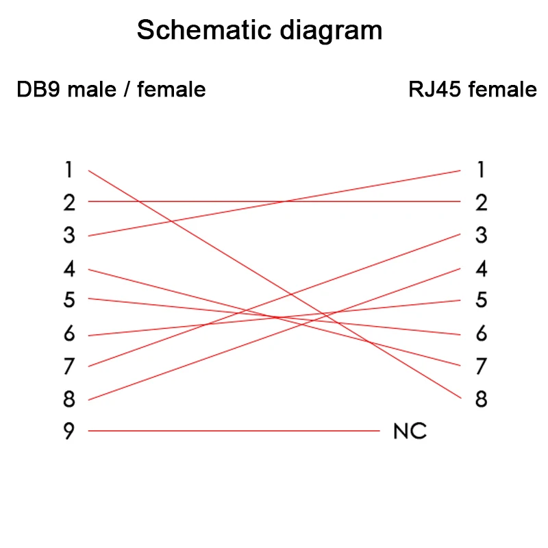 DB9RJ45