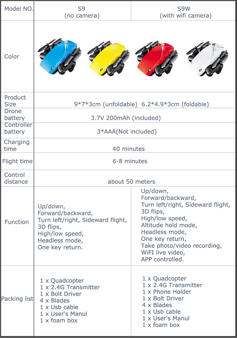 S9 S9W S9HW складной Радиоуправляемый мини Дрон вертолет с HD камерой удержание высоты Wifi FPV FSWB Карманный Дрон с подарками
