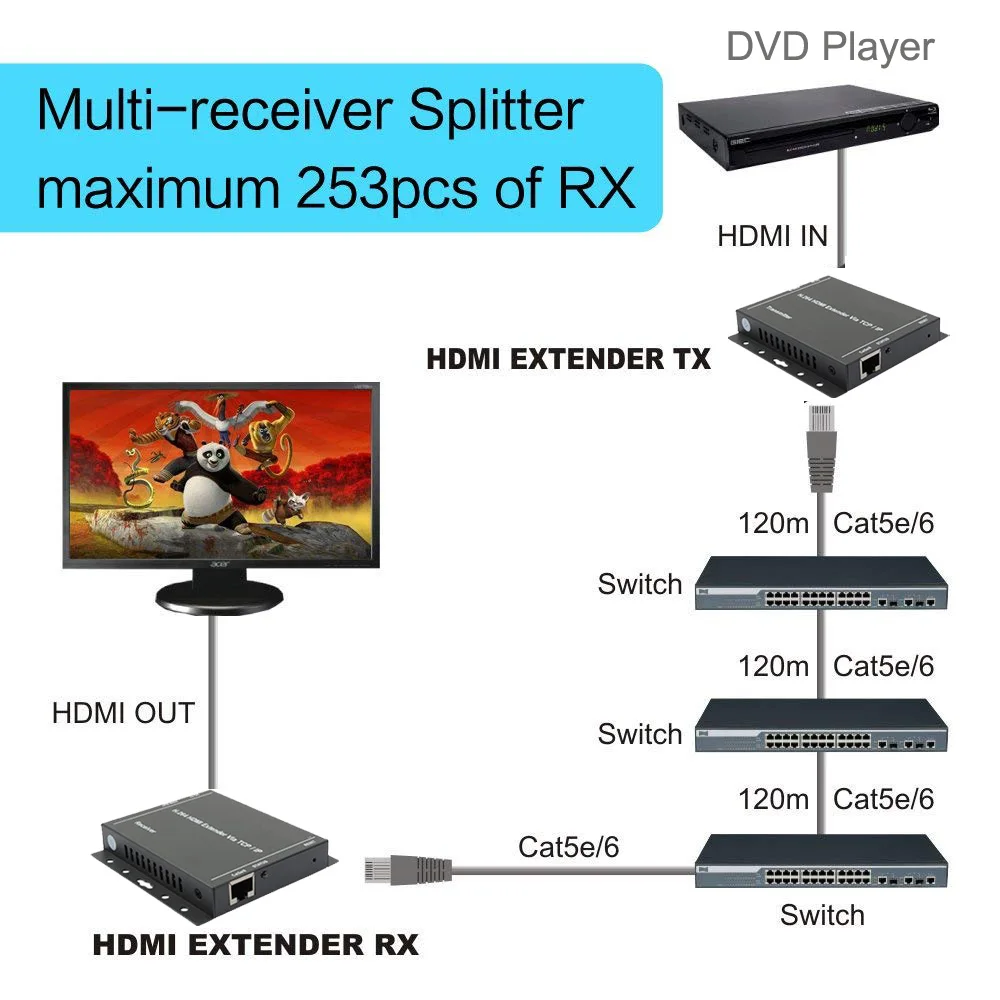 H.264 HDMI Extender DT216L-6