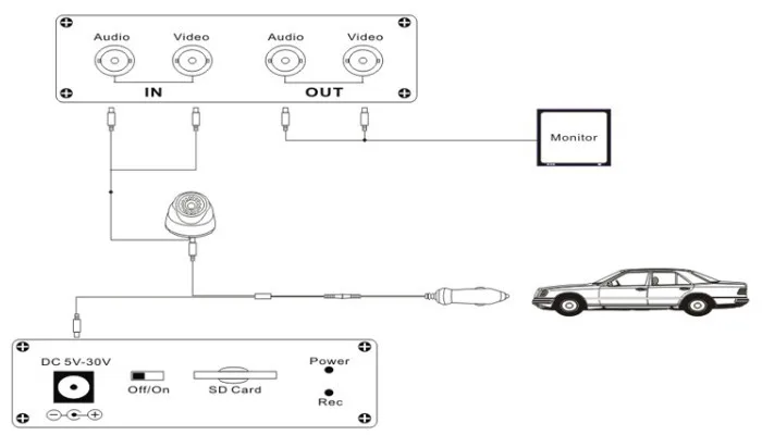 Мини Автомобильная система видеонаблюдения 1CH Мобильный DVR с блоком питания