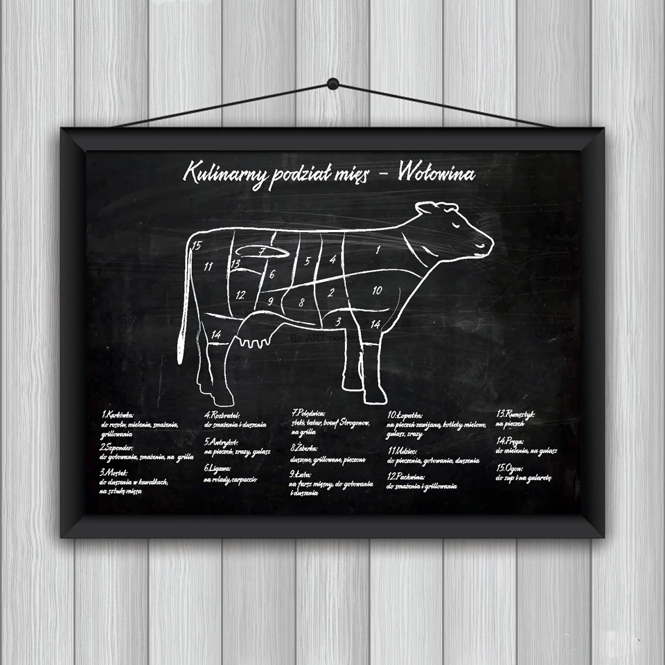 HD Printing The Pork cuts Chart Art Poster Prints Home Wall Decor Painting for Livingroom 40x60cm No Frame
