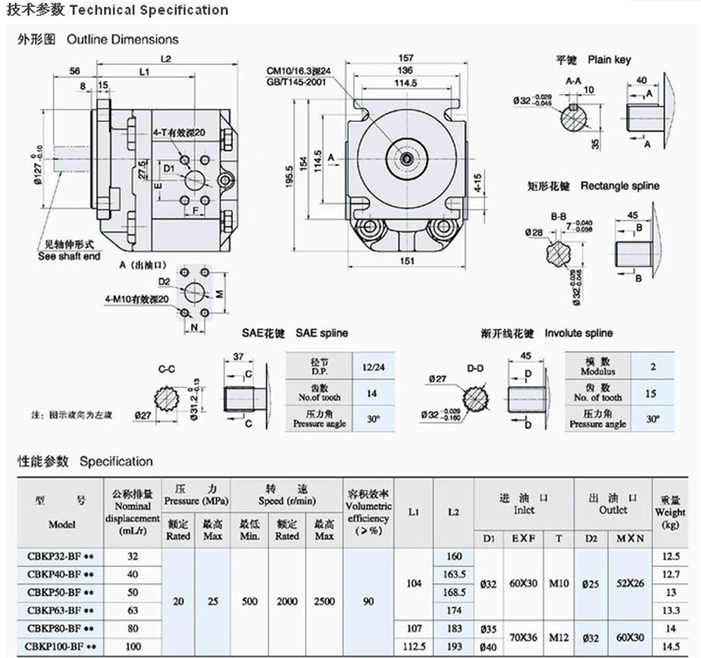 CBKP насосы Шестерни масляные насосы CBKP 32/40/50/63 крана для вилочных погрузчиков женские туфли-лодочки высокого Давление 20Mpa~ 25Mpa простой ключ