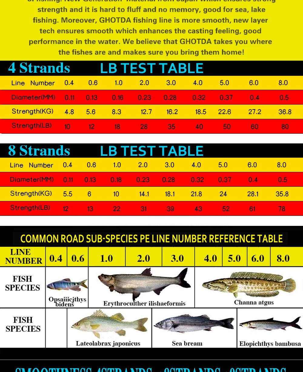 GHOTDA 8 нитей PE плетеная рыболовная леска для морской ловли карпа, плетение для экстремальной супер сильной ловли, 100 м рыболовная леска, шнур