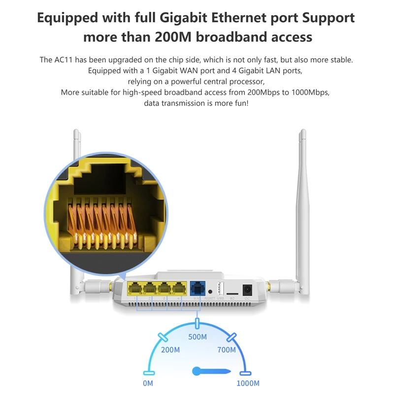 Cioswi двухдиапазонный 1200 Мбит Беспроводной гигабит Wi-Fi маршрутизатор с 3g 4G LTE модем sim-карта слот сильный и Стабильный Wifi сигнал точка доступа