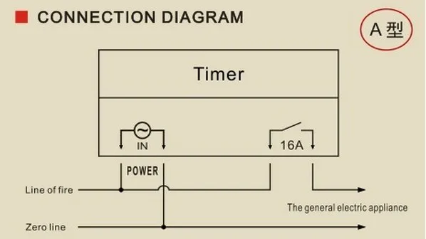 equipamentos e utensílios elétricos