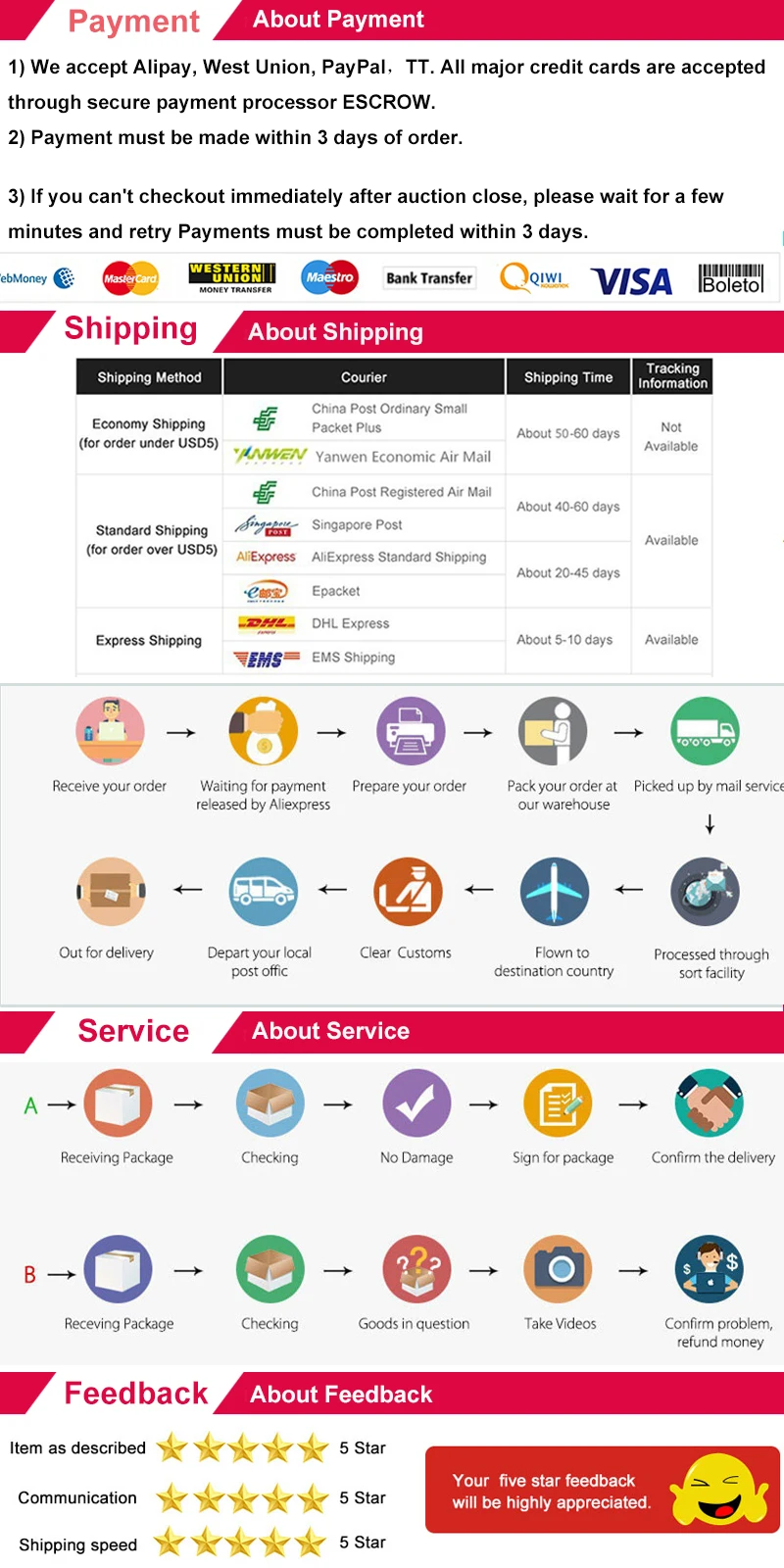 equipamentos e utensílios elétricos