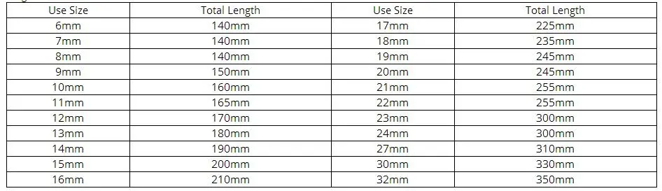 Length