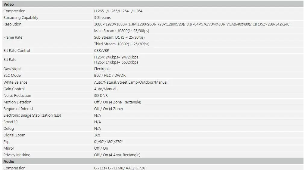 Dahua 2MP скрытой сети CameraIPC-HUM8230 комплект IPC-HUM8230-E1 IPC-HUM8230-L1