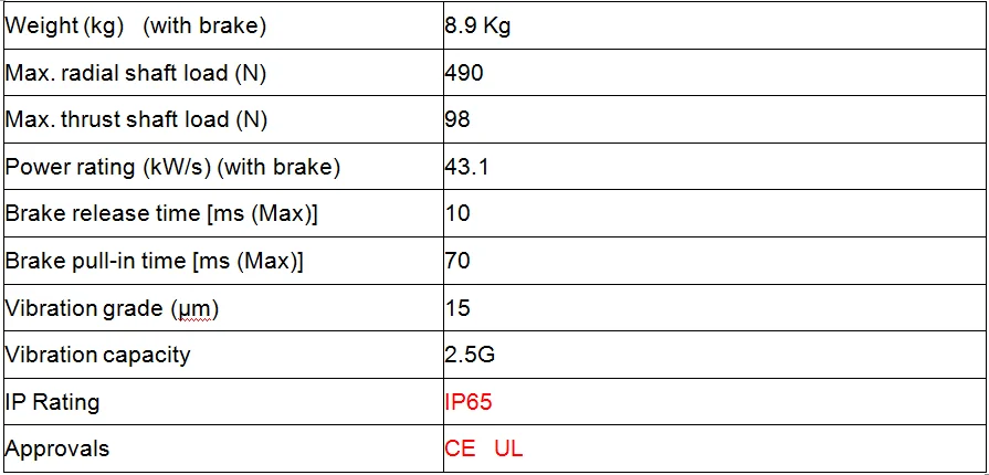 Дельта AC servo Мотор привода набор с тормозом NEMA42 1500W 1.5KW 7.16NM 2000 об/мин 130 мм ASD-B2-1521-B ECMA-E21315SS& 3 м кабель