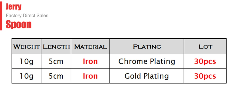 Jerry 30 шт. 10 г рыболовные блесны медленный спиннинг Неокрашенная пустая ложка приманки озеро форель zander Щука пресноводная металлическая приманка