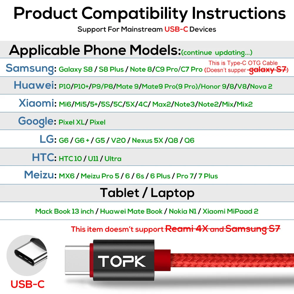 TOPK DLine1 1 м type-C кабель нейлоновый Плетеный напряжение и ток дисплей 3A Быстрая зарядка usb type C кабель синхронизации данных зарядное устройство USB C