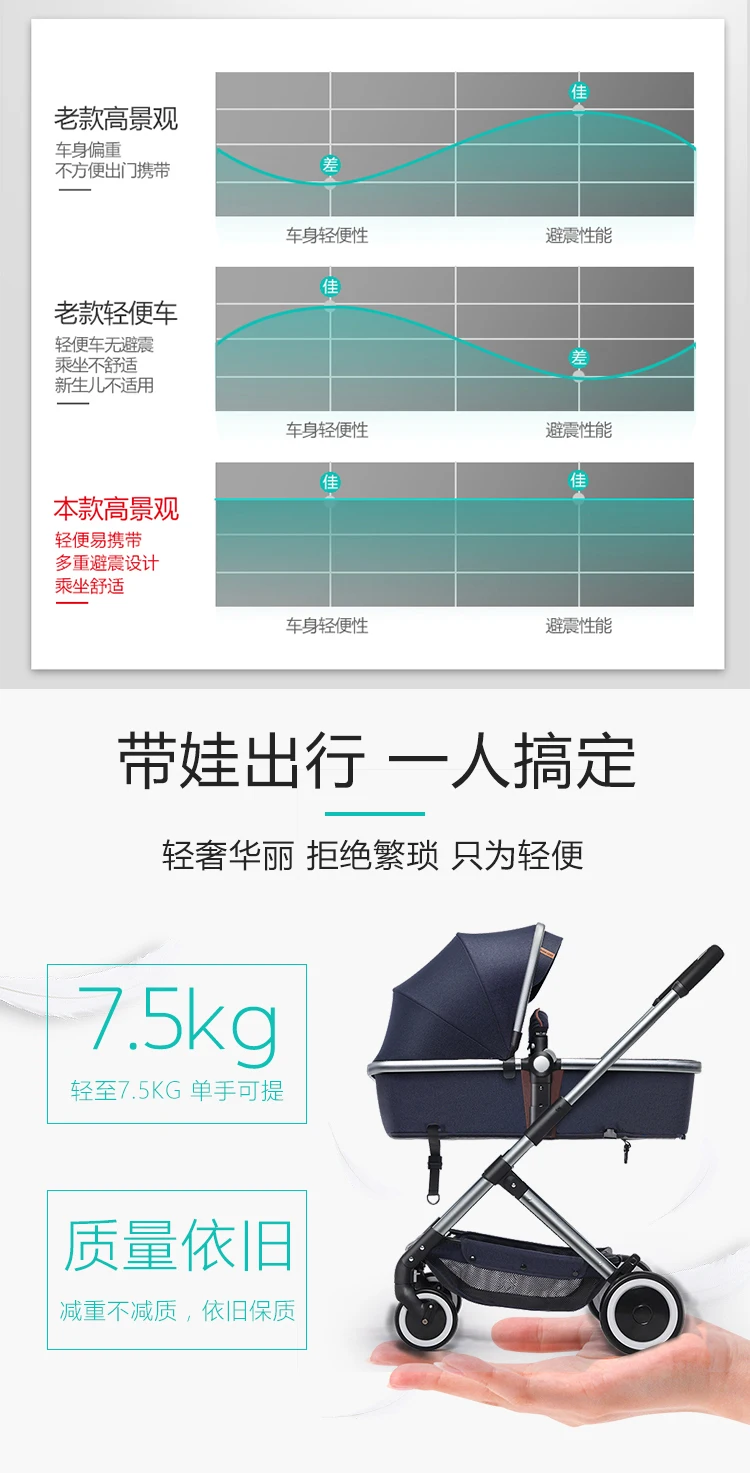 Ультра-легкий портативный высокий вид коляска может сидеть откидной складной новорожденный детский тележка с одной рукой автомобиль