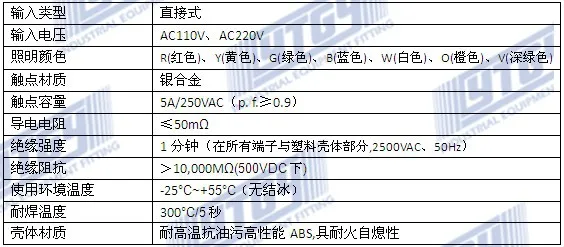 [SA] EMA 16 мм светодиодный s 01P-RI40.Q/01P-RI40.S прямоугольный светодиодный AC110V/220 В RYGBWOV-10 шт./лот