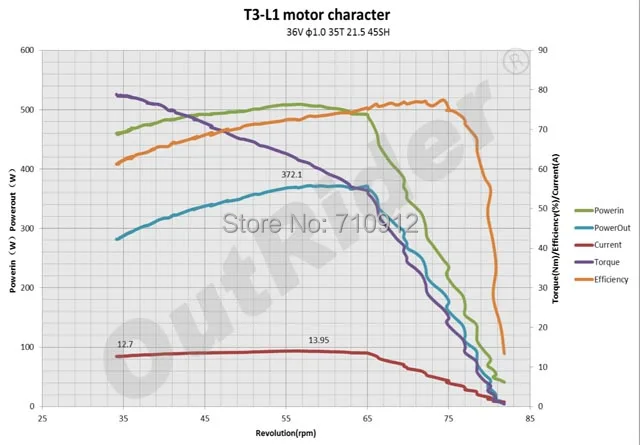 36V 250W высокой эффективности и выдающийся структурные средне-приводной двигатель OR01N1