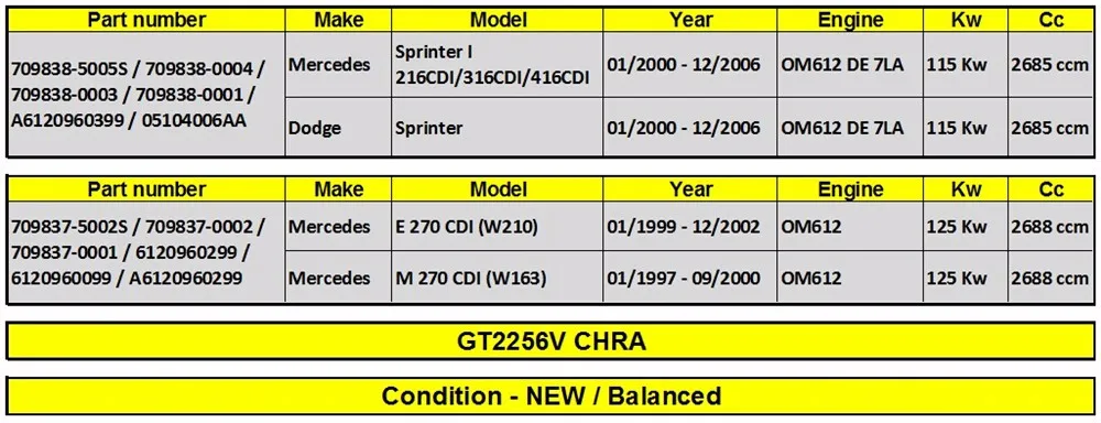 Сердечник турбокомпрессора Garrett GT2256V 709838-5005S 709838-0001 Turbo Chra картридж для Dodge Sprinter 115 кВт 156HP OM 612 DE 27 LA