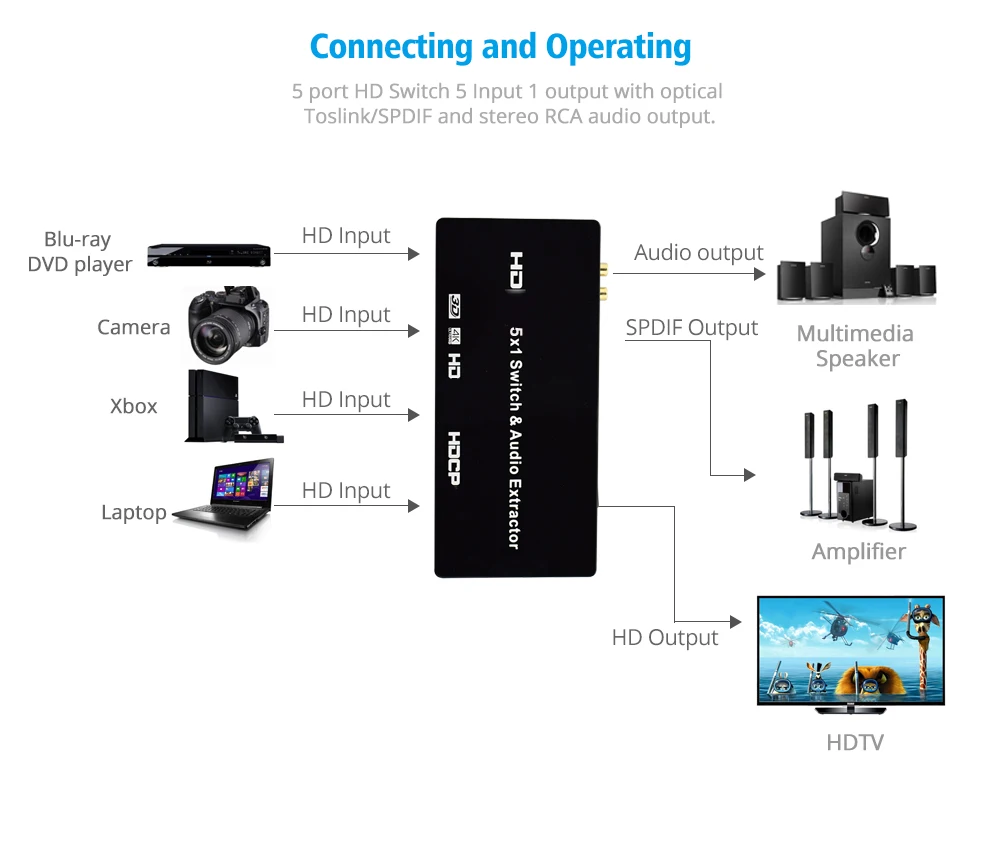 5x1 HDMI аудио выключатель экстрактора er 4 к x 2 коммутатор 3D Arc EDID 7.1CH/ADV/2CH 5 порты и