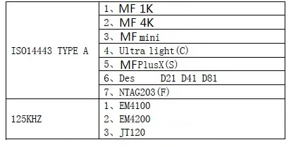 Водонепроницаемый Wiegand Wg26 Wg34 RFID IC считыватель карт бесконтактный считыватель 125 кГц 13,56 МГц ID IC для системы контроля доступа