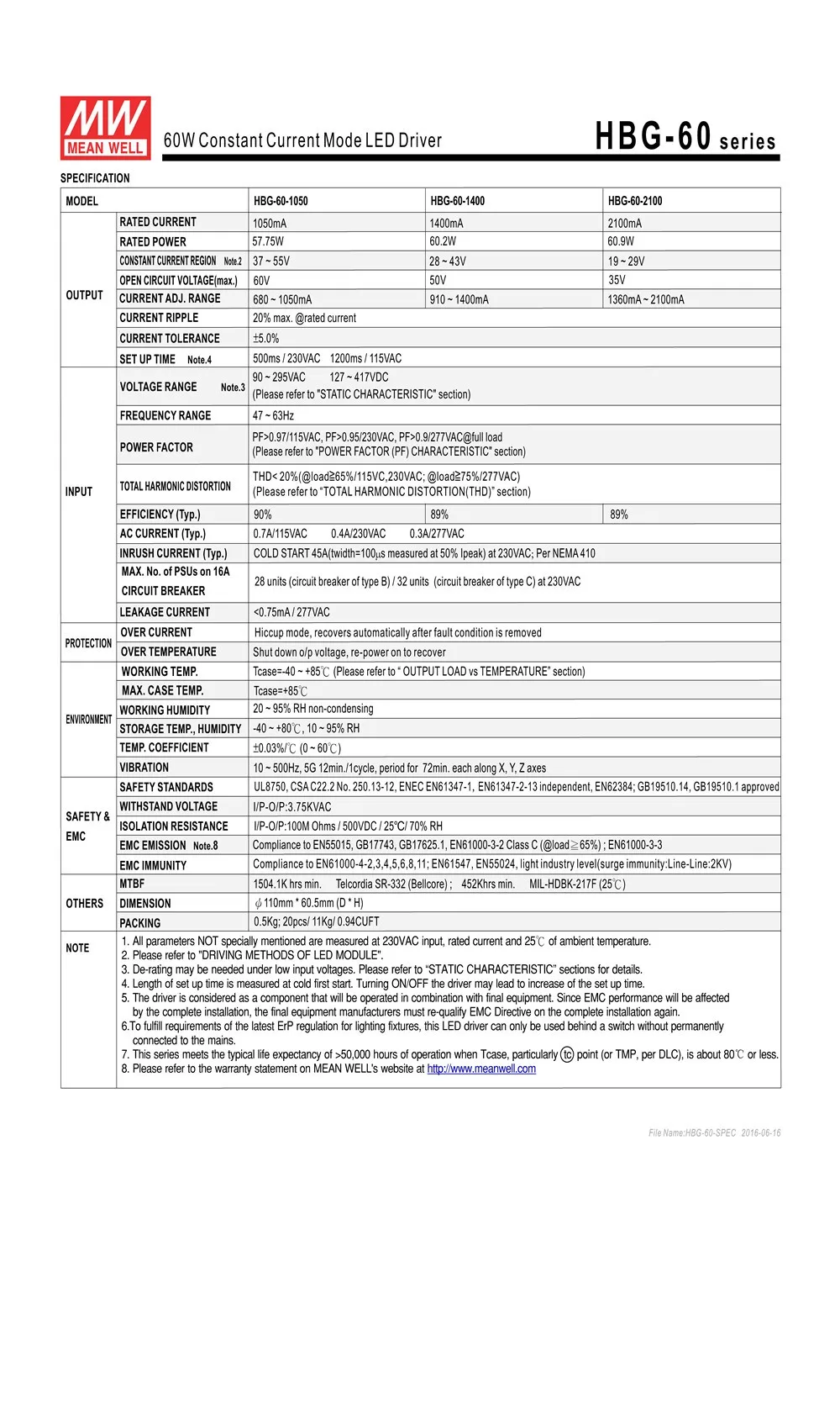 Meanwell HBG-60-1400 импульсный источник питания светодиодный драйвер постоянного тока один выход 60 Вт 1400mA для cree cxb3590