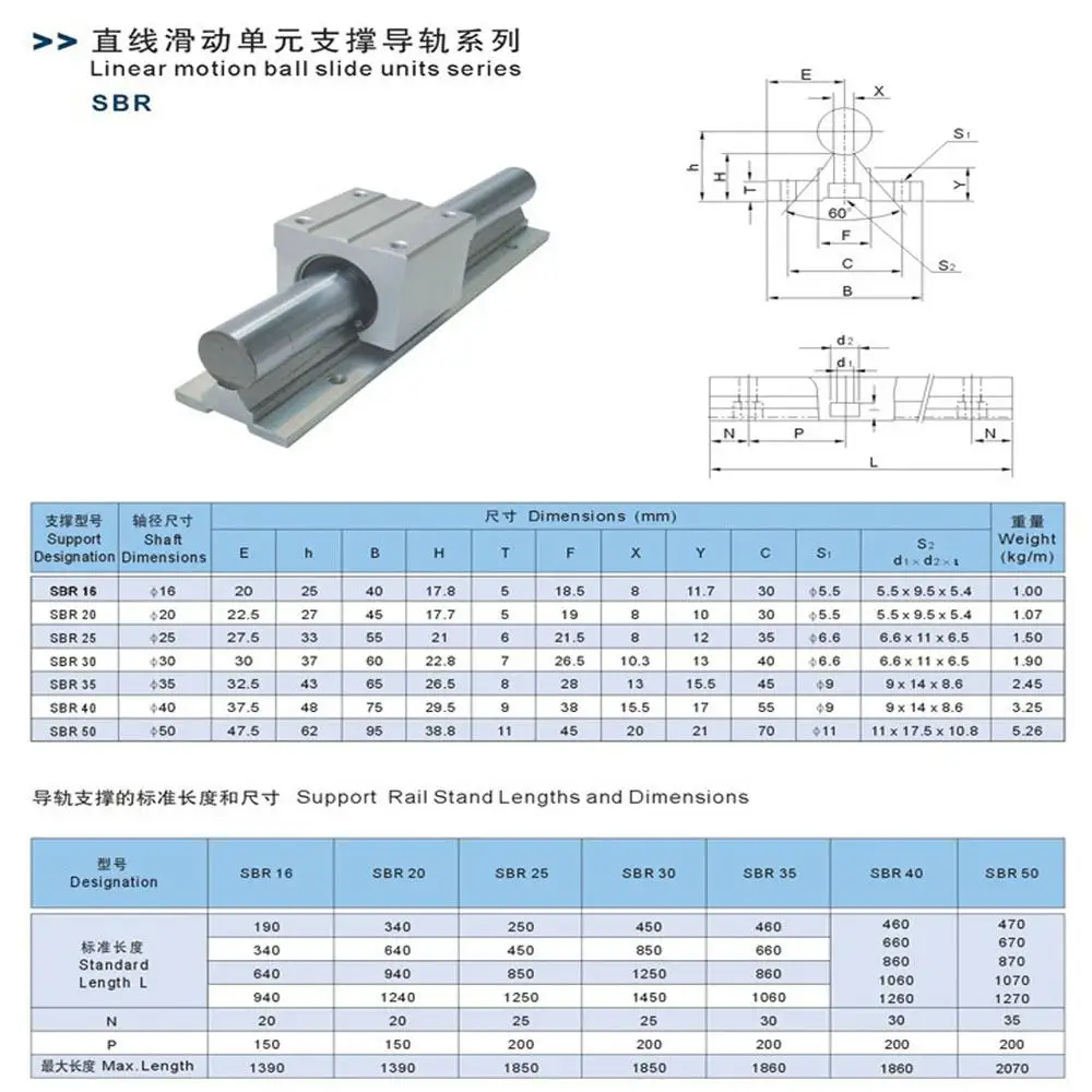 1pc SBR20 20ミリメートルレール長さ200ミリメートル300ミリメートル400ミリメートル500ミリメートルリニアガイドSBR20-200mm  cncリニアレール AliExpress