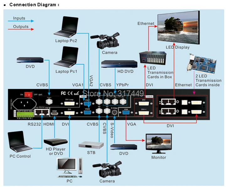 LVP605 VD настенный Hdmi/композитный/Usb/DVI/vga вход Dvi/Vga/выход lvp605 серия светодиодный