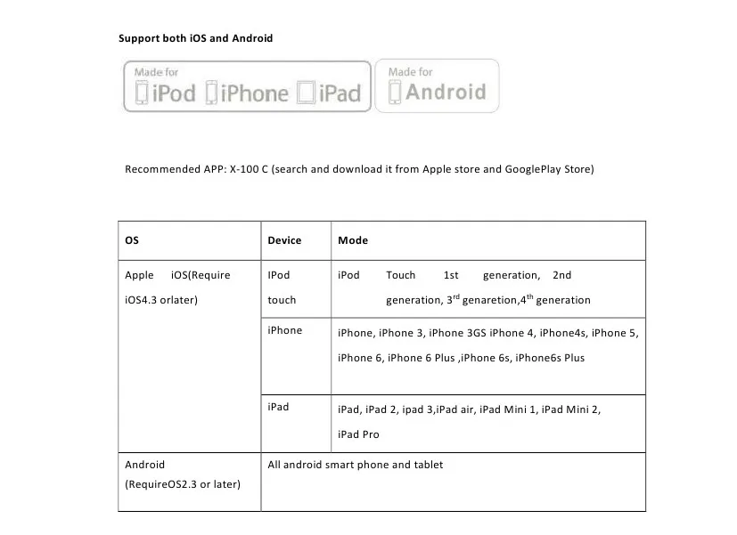 Support-both-iOS-and-Android0000